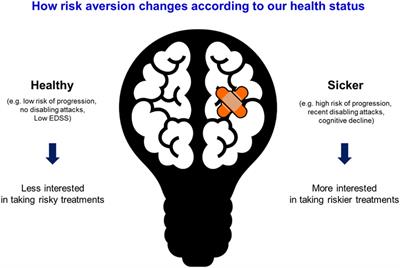 Therapeutic Inertia in the New Landscape of Multiple Sclerosis Care